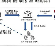 예보, 조각투자 증권 예치금 5000만원까지 보호