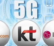 통신사 5G 서비스 개선···품질은 SKT가 가장 우수