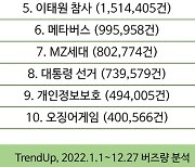 한국PR협회, ‘2022년 소통 키워드 톱 10’ 발표