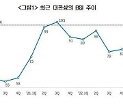 새해 체감경기 전망 ‘최악’…“고금리·고물가·경기위축 우려”