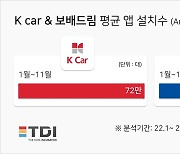 중고차 거래 앱 만족도 5점 만점에 평균 3.57점