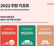 대표 관심사 기반 커뮤니티 문토, ‘2022 취향 리포트’ 공개