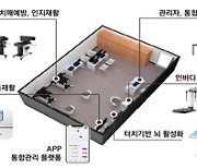 스마트기술로 주민 편의 제고···생활밀착형 도시재생 13곳 선정