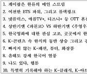 KOFICE 해외통신원 리포트로 본 2022년 10대 뉴스