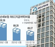 [마켓인]MG손보, 부실금융기관 지정 효력 유지…본안 소송에선 뒤집힐까