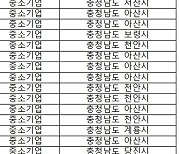 충남 82개 기업·기관 여성가족부 가족친화인증 받아