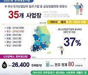 여수국가산단, 근로자 정주 여건 실태 조사