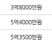 인천 송도동 송도 풍림아이원1단지아파트 84㎡ 3억8000만원에 거래