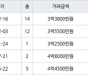 인천 서창동 서창퍼스트뷰(구,서창LH7단지) 84㎡ 3억3800만원에 거래