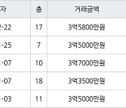 수원 영통동 영통신나무실신성신안쌍용진흥 59㎡ 3억5800만원에 거래