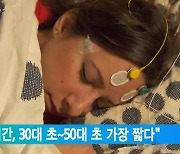 "수면시간, 30대 초~50대 초 가장 짧다"