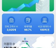 무하유, 카피킬러 등 통한 누적 평가 문서 수 2억 5천만 건 넘어서