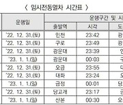 코레일,‘제야의 종’ 타종 심야 임시전동열차 운행