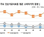 "세금 면제 효과"...된장·간장·수입삼겹살 가격↓