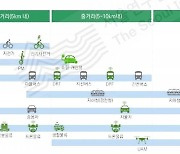 [모빌리티 인사이트]  '모빌리티 허브', 다양한 모빌리티간 연계가 물 흐르듯 이어진다