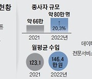 공룡 플랫폼 겨누는 정부…문어발 확장, 불공정 행위 막는다