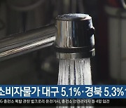 12월 소비자물가 대구 5.1%·경북 5.3%↑