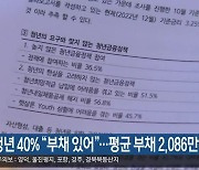 대구 청년 40% “부채 있어”…평균 부채 2,086만 원