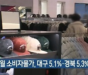 12월 소비자물가, 대구 5.1%·경북 5.3% ↑