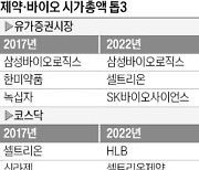 제넥신 지고, 알테오젠 뜨고