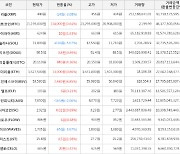 가상화폐 비트코인 134,000원 상승한 21,195,000원에 거래