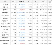 가상화폐 엘프 208원(+8.33%) 거래중