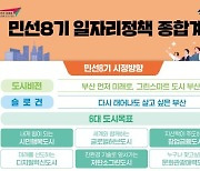 부산 일자리 종합계획 수립…4년간 70만개 창출