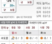 2022년 12월 31일 수도권 미세먼지 ‘나쁨’[오늘의 날씨]