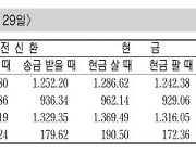 [표] 외국환율고시표