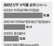 원자재 ETF 천하 … 美에너지 수익률 62%