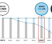 CJ대한통운, 2050년까지 탄소중립 선언…"지속가능한 미래도 배송"