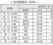 3년만의 '제야의 종' 타종행사, 코레일 새벽 1시반까지 운행