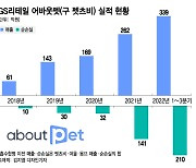 신동엽·네이버도 투자한 '어바웃펫'...반려동물 시장 선점할까