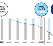 CJ대한통운, "2050년까지 탄소중립" 선언…친환경차로 전환