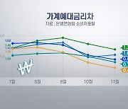 이자장사 비판에 예대금리차 공시…줄세우기 한계도