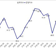 광양 기업들 "새해 기업경기 어려울 것" 전망