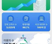 무하유, 카피킬러 등을 통한 누적 평가 문서 수 2억 5000만건 돌파