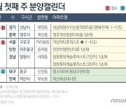 새해 첫 분양시장 한산…2573가구 분양 [분양캘린더]