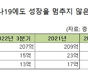 [IPO돋보기]꿈비, 종합 육아용품 업체로 성장 목표