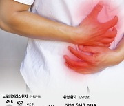 노로바이러스, 영하 20도에도 생존…한 달새 환자 2배 급증 [김정은 기자의 생생헬스]