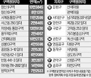 상도15구역 등 신통기획 재개발 25곳 선정