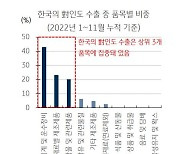 [베스트 애널리스트 투자 전략] 인도의 성장에서 찾는 한국의 기회