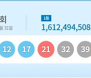 제1048회 로또 1등 ‘6, 12, 17, 21, 32, 39’…보너스 번호 ‘30’