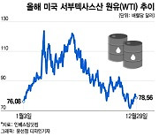 우크라 전쟁 이전으로 돌아간 원자재價…내년에도 다시 오르나