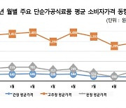 삼겹살·된장 ‘관세 제로’ 효과 진짜 있었나…유통 가격 보니