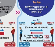 내년 실손·자동차보험 '이것' 달라진다