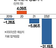 '물가논리'에 고개숙인 '전기료정상화'.. 전국민 이자부담↑[양철민의 경알못]