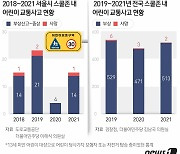 [스쿨존 업]㊦ '시설·처벌·교육' 강화 3박자 갖춰야…주정차 단속 시급