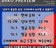 [BAKO PREVIEW] 2023.01.01 서울 삼성 vs 서울 SK