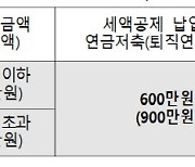 올해부터 연금 세액공제 한도 700만원에서 900만원으로 확대